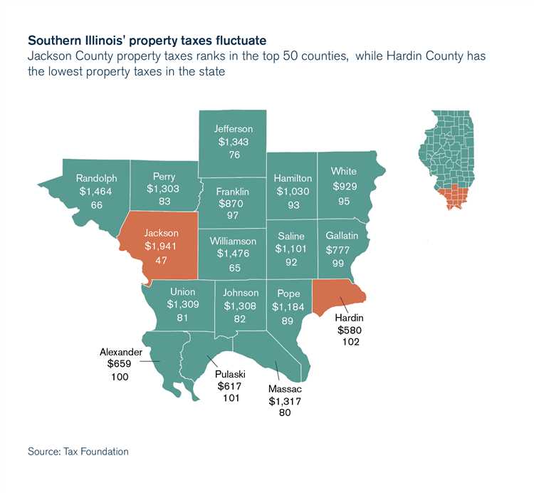 State Income Tax