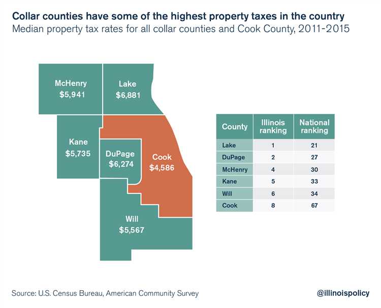 Exploring the Tax Rates Across the State