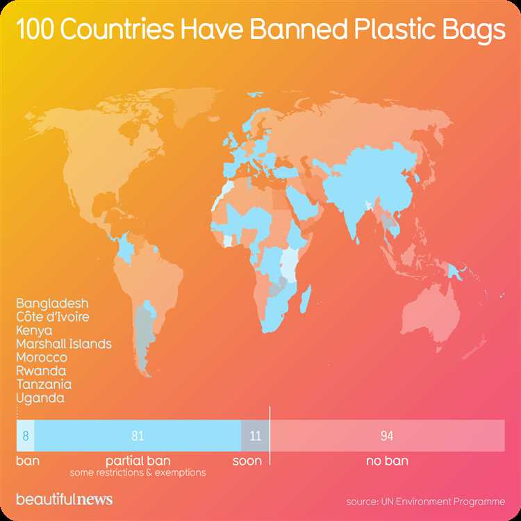 Plastic Bans in European Countries