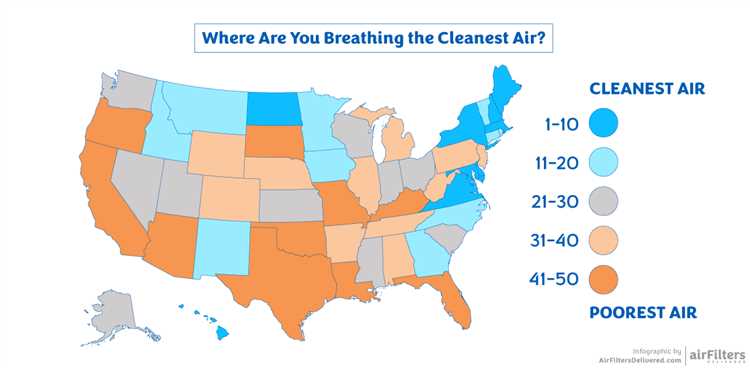 Factors Affecting Air Quality