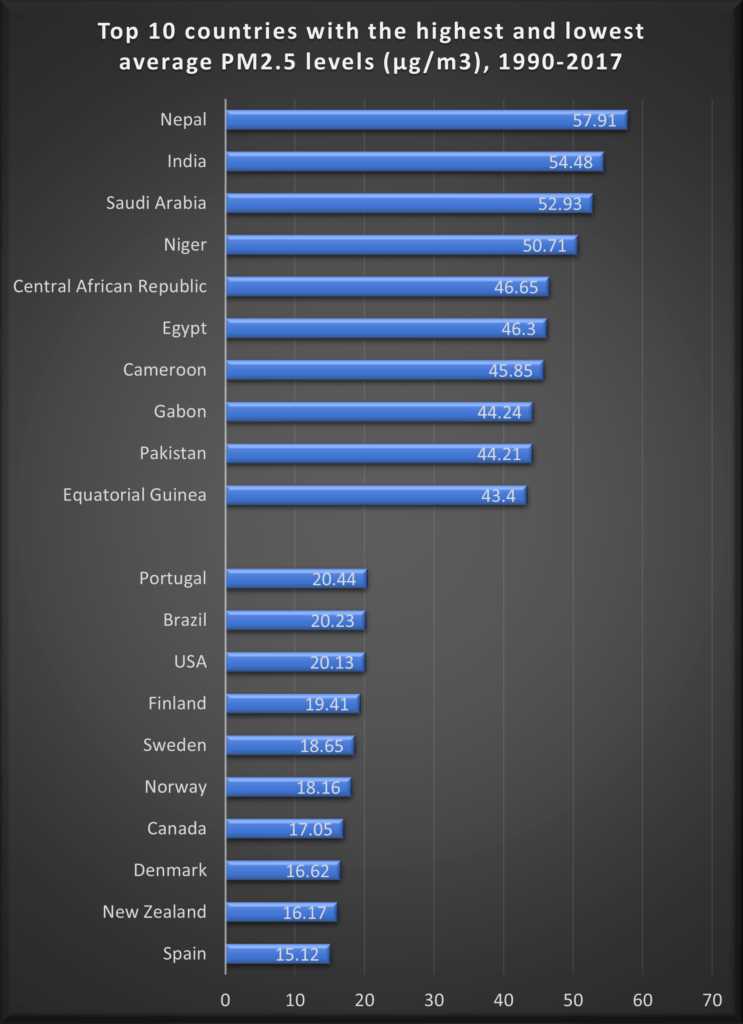 The Importance of Clean Air