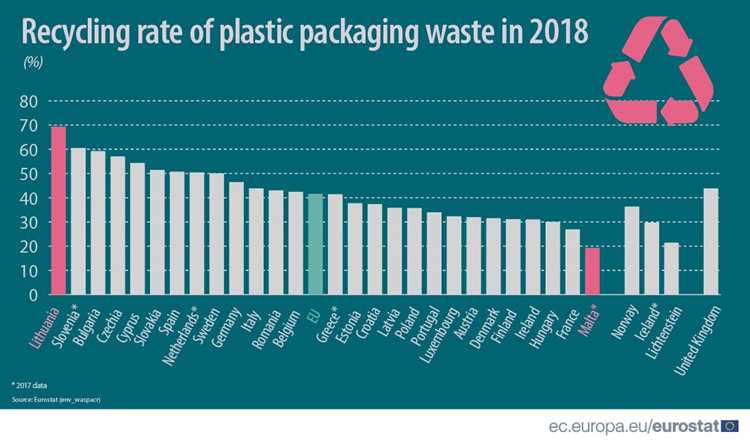 The Importance of Plastics Recycling