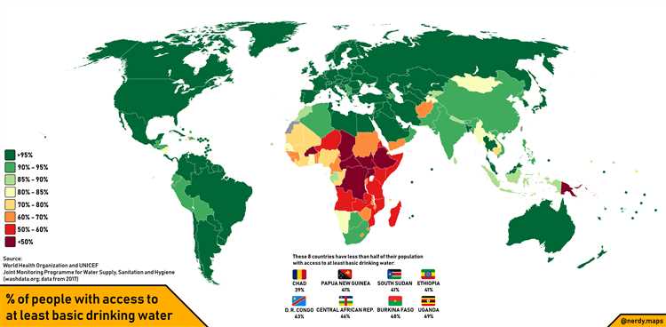 What country has the least clean Drinking Water?