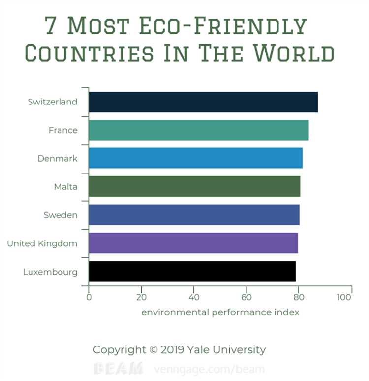 Sustainable Tourism