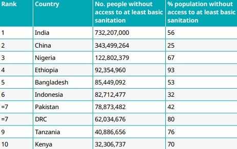 An Examination of Government Initiatives to Improve Hygiene in Country XYZ