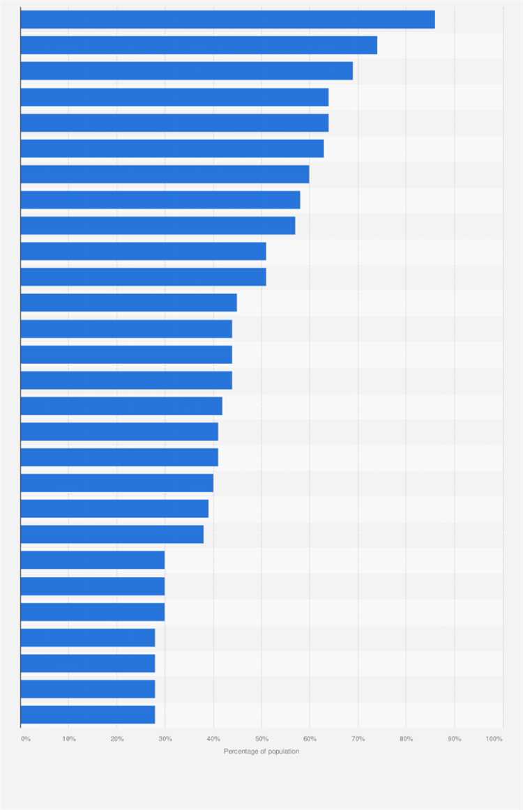 What country is the least hygienic?