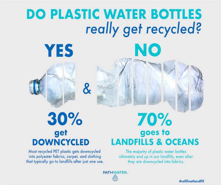 Influence of lifestyle on water bottle consumption