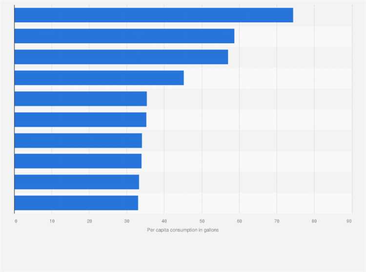 What country uses the most water bottles?