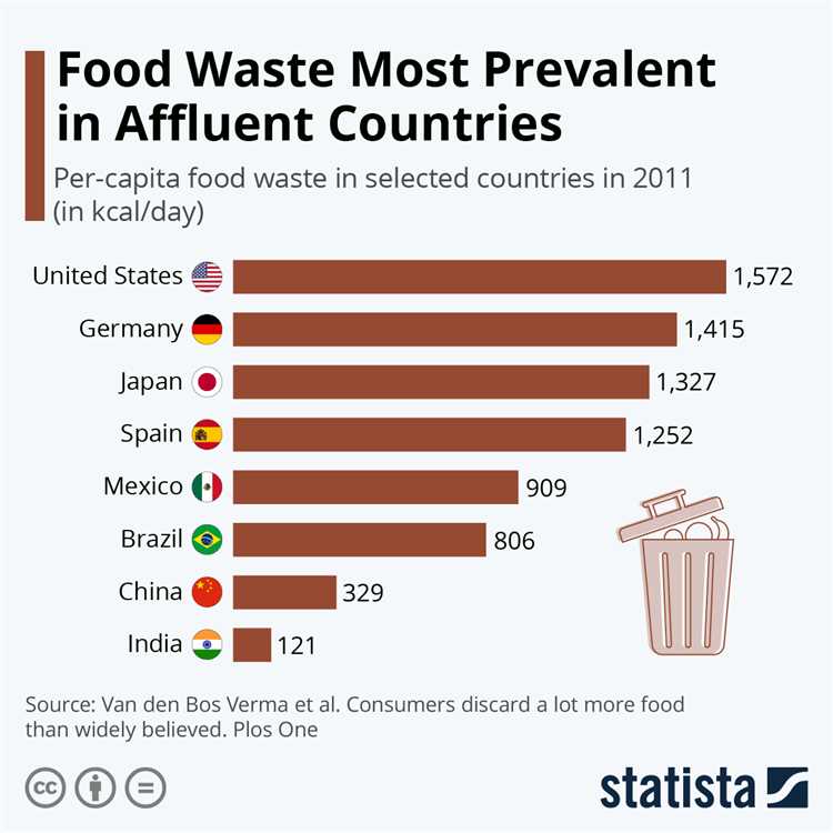 The Scale of the Problem