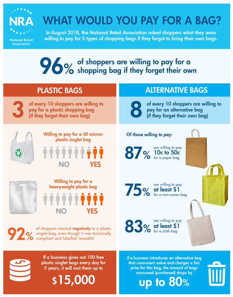 Understanding Baggage Allowance