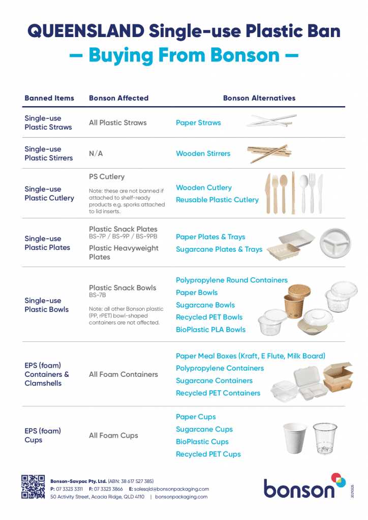 Single-Use Plastics