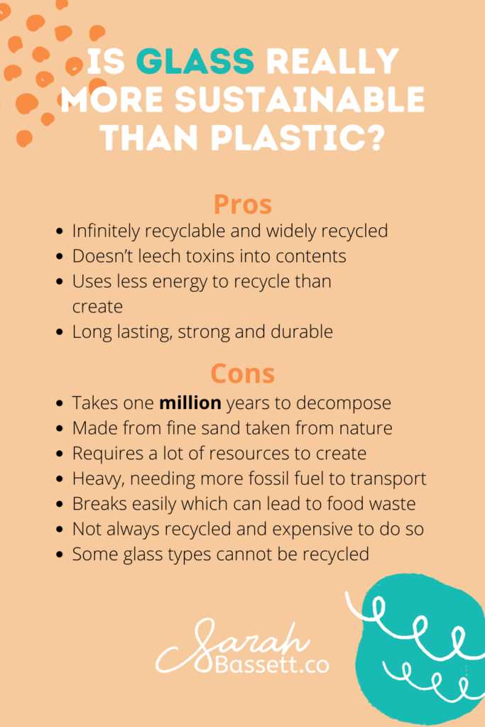 Glass Recycling