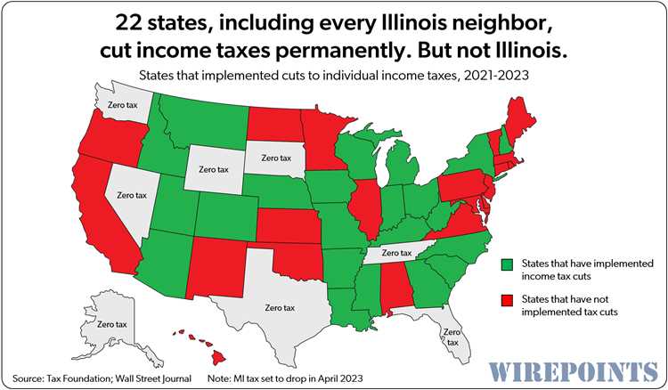 Understanding Sales Tax Exemptions in Illinois