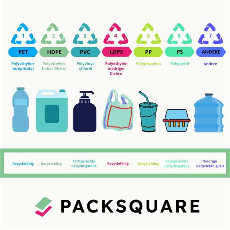 Understanding the Distinction Plastic vs. Recycled Plastic