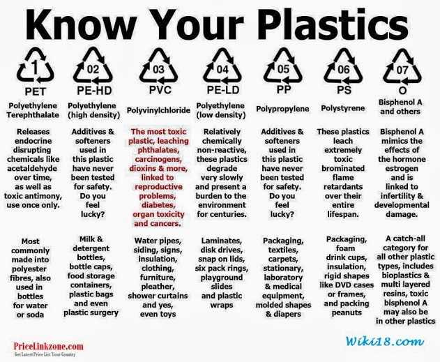 What is the most harmful plastic?