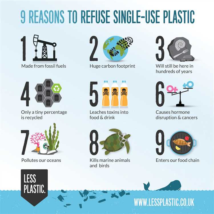 The importance of reducing plastic waste