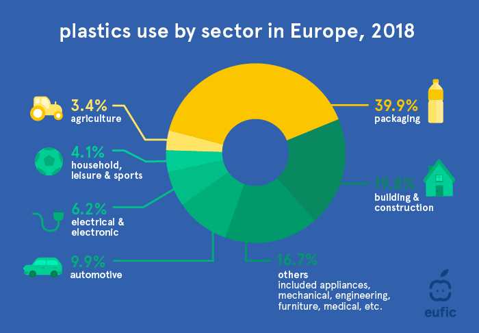 Exploring Sustainable Plastic Alternatives