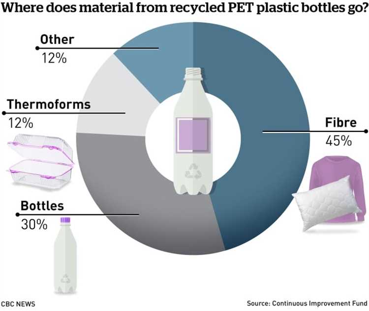 The Importance of Sustainable Plastics