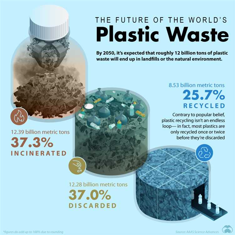 Understanding Different Types of Plastics