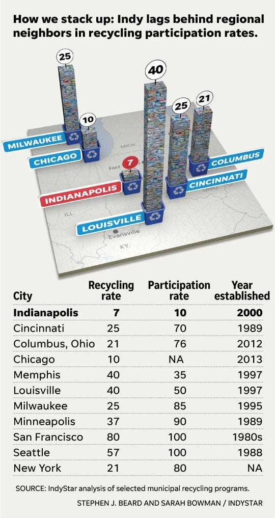 The Most Wasteful City: An In-depth Look at the Issue