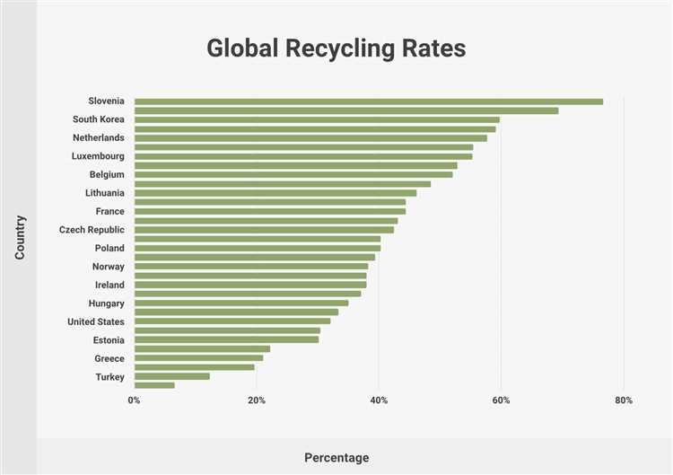 Benefits of Recycling in Turkey