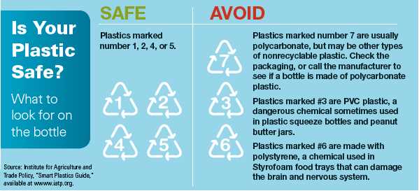 Tips for Reducing Plastic Usage