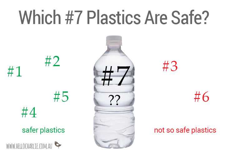 Understanding Different Types of Plastics