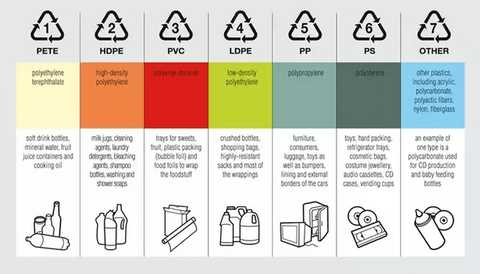 What plastic is safest?