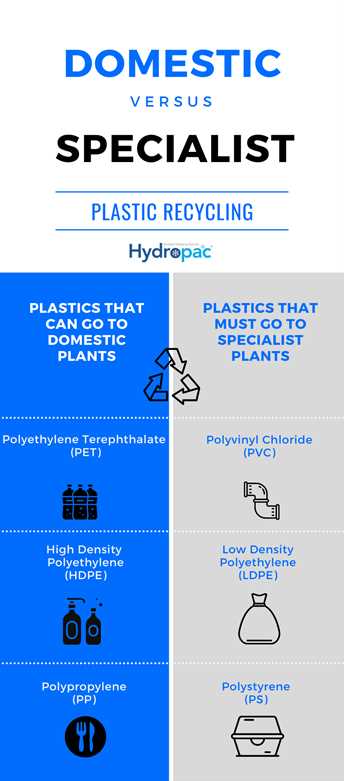 3. Polyethylene Terephthalate (PET)