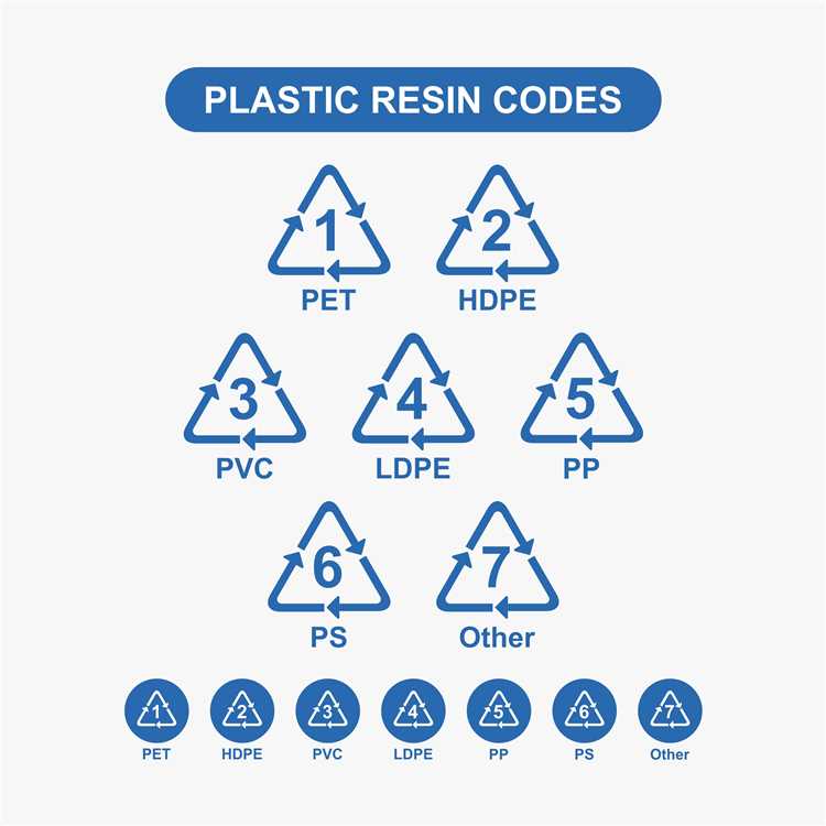 Common Examples of Non-Recyclable Plastics