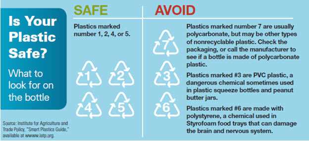 Understanding Different Types of Plastics