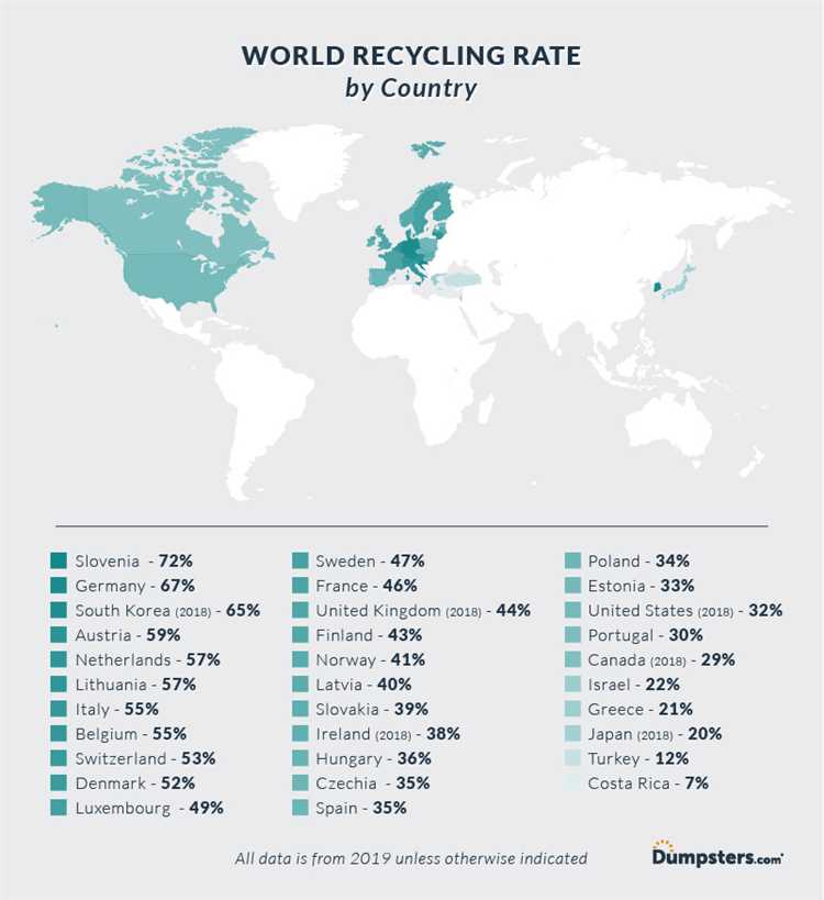 1. Conservation of Natural Resources