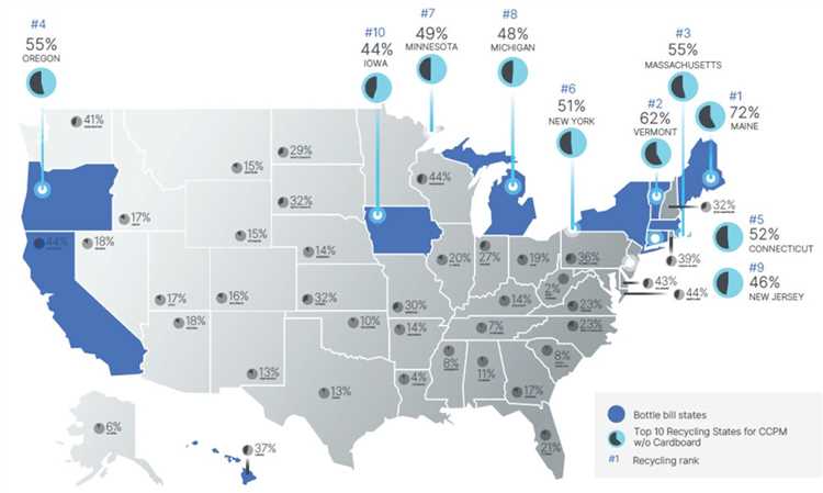 What state is best at recycling?