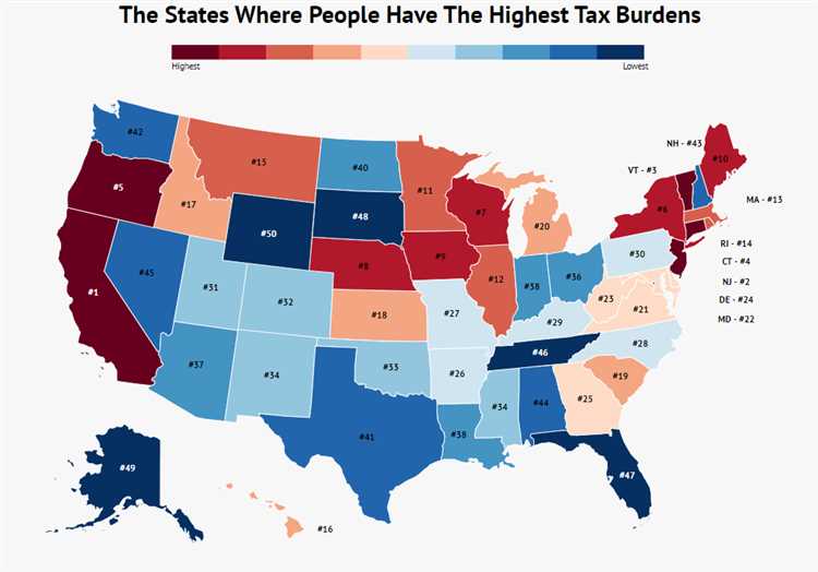 Property Tax: