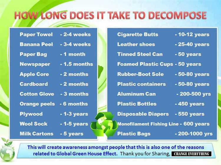 2. Composition of Organic Materials