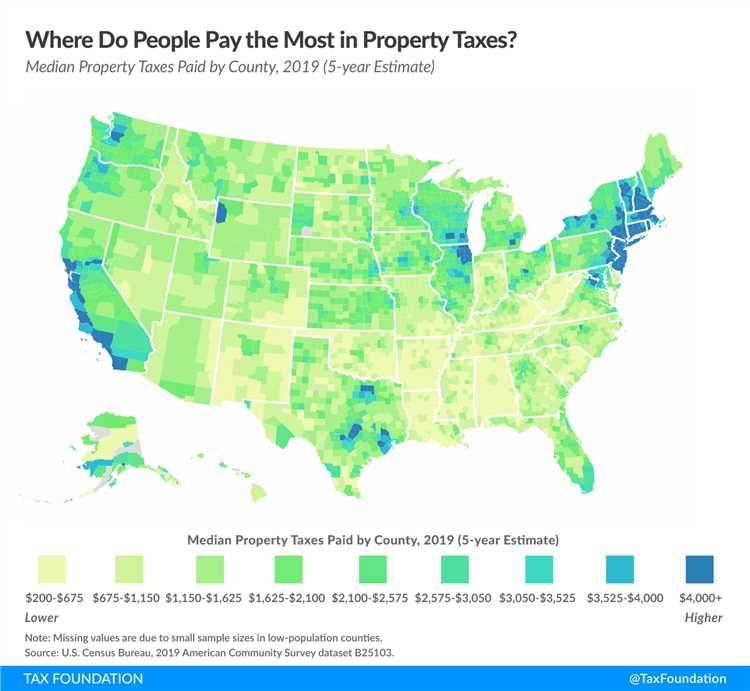 Tax Rates