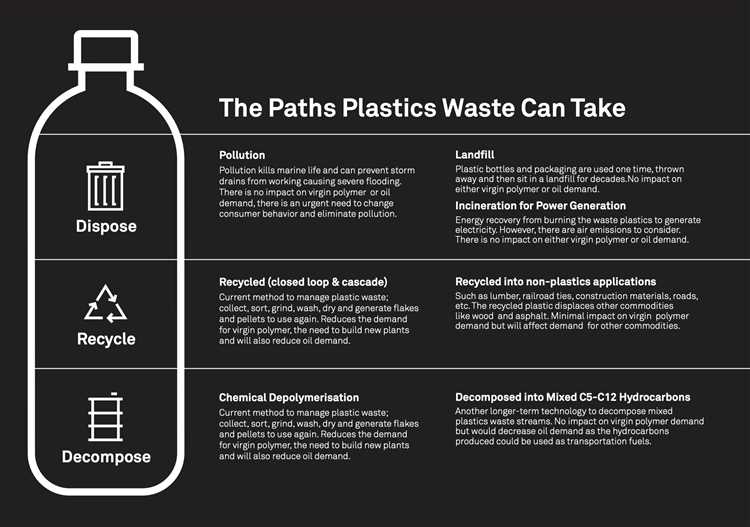 The Benefits of Biodegradable Packaging