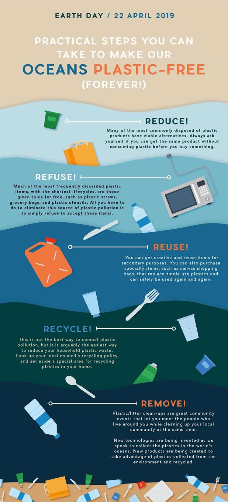 What would happen if we stopped using plastic?