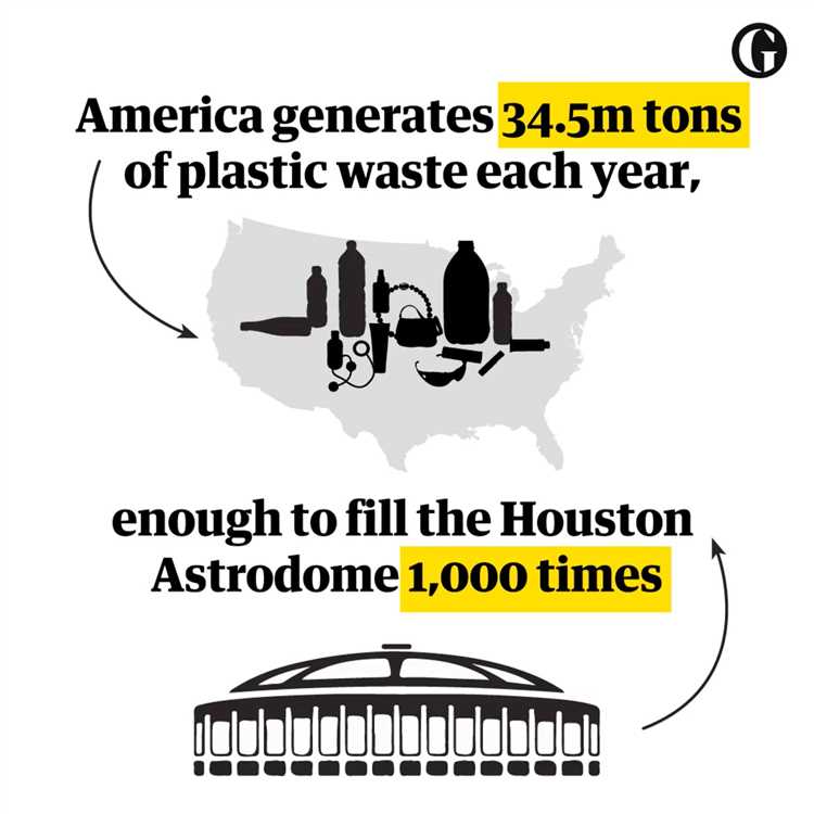 Where does the US ship its plastic waste?