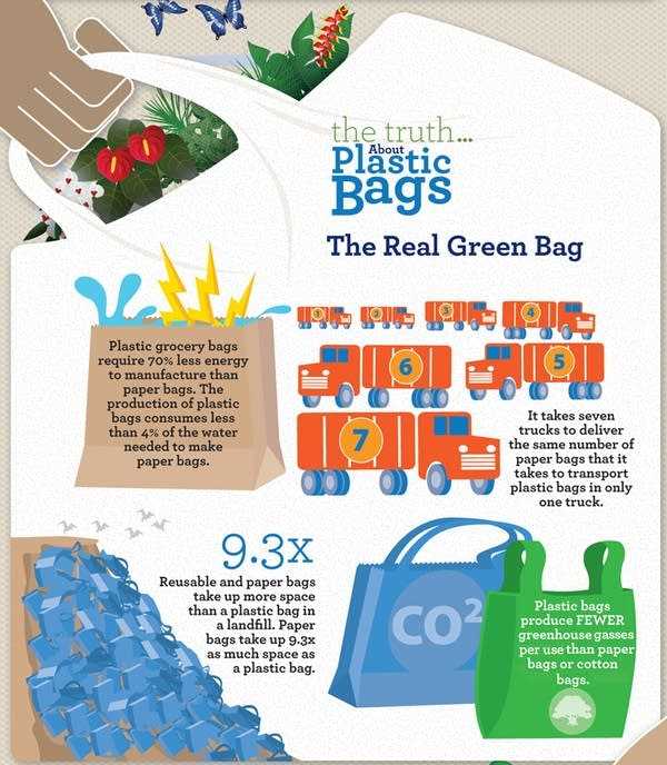 Paper Bags: A Renewable Option?