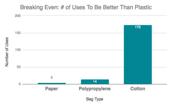 Importance of Eco-Friendly Bags