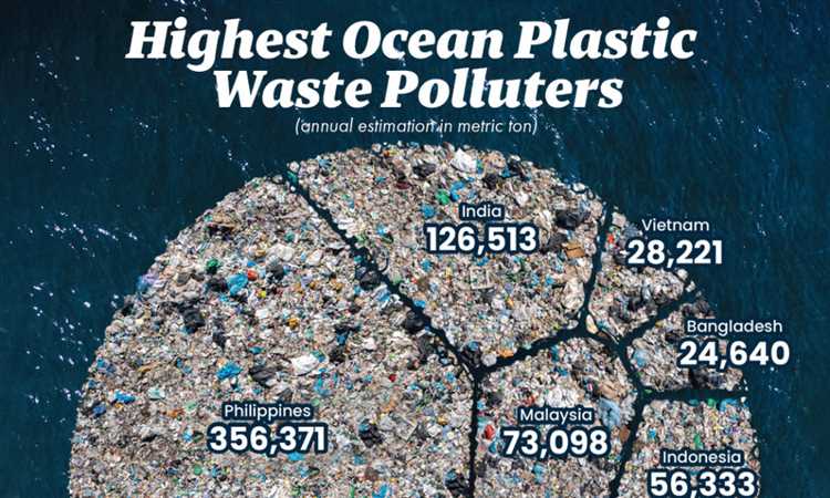 Top Contributors to Ocean Plastic Pollution