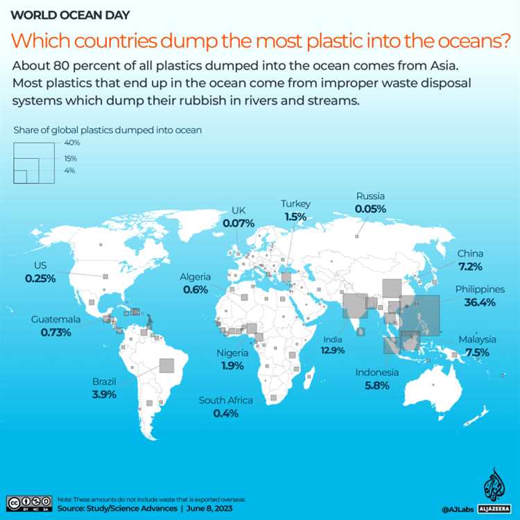 Thailand: A Growing Concern for Plastic Waste