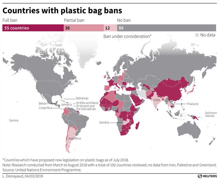 1. Wildlife Impact