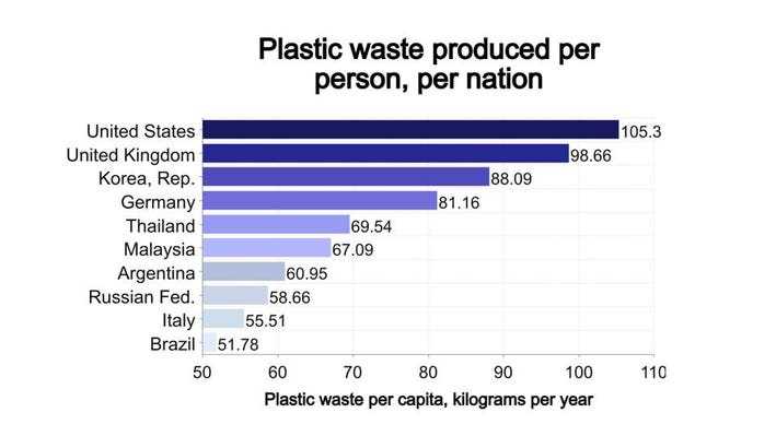 Which country has highest plastic pollution?