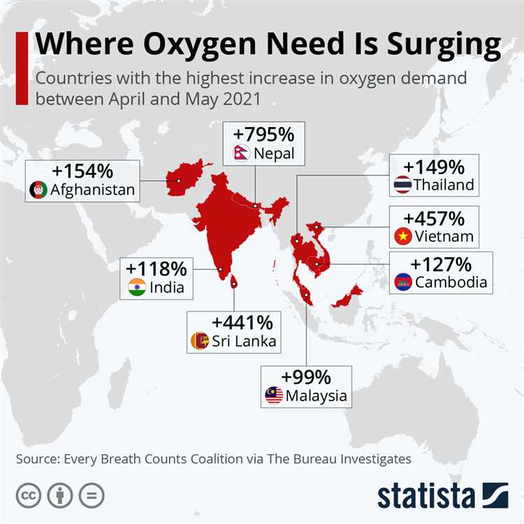 Which country has most oxygen?