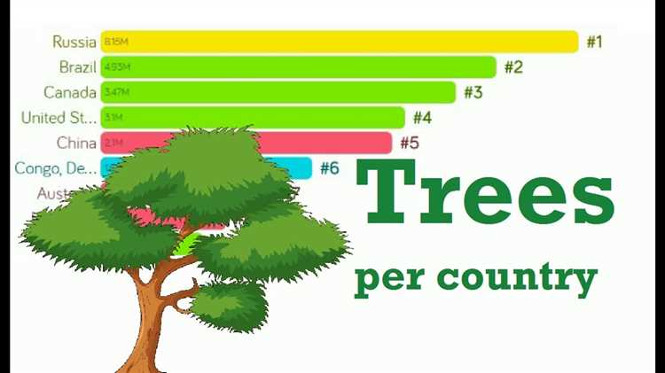 1. Reforestation programs