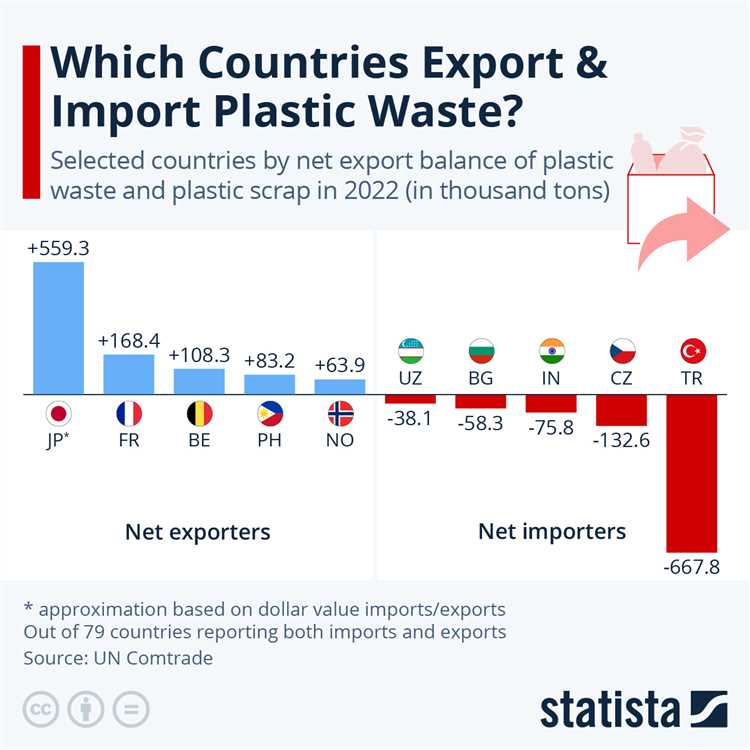 Which country has no plastic pollution?