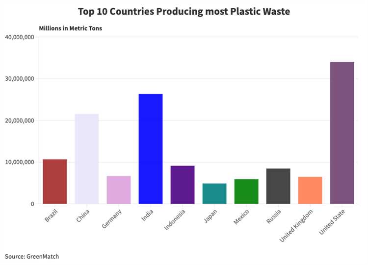 Importance of Recycling Plastic