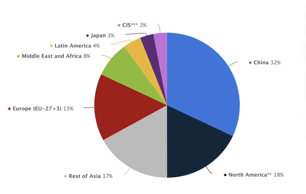 Which country in Europe produces the most plastic?